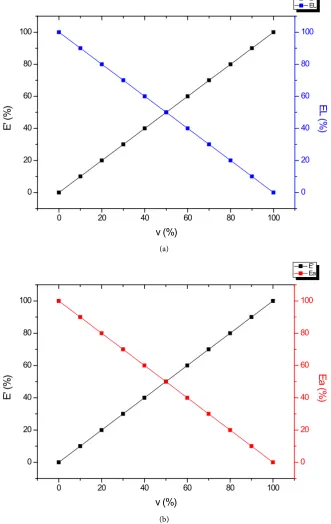Figure 5. Energy vacuum diagram of interaction of cosmic energy and space-time fabric (a) without unknown matter; (b) with unknown matter [1]