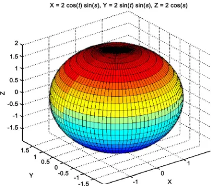 Figure 2. Possible sensing area of a sensor. 