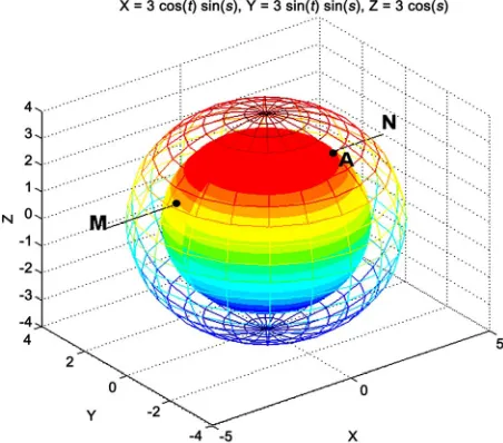 Figure 3. Intersection of sense node. 