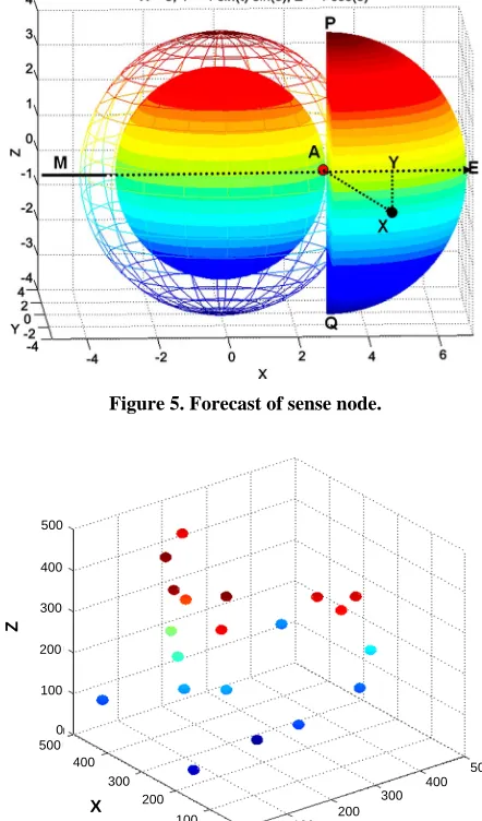 Figure 6. Initial deployment of 20 sensors. 