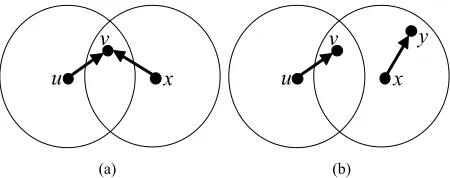 Figure 1. Two types of collisions.