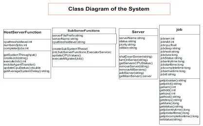 Figure 3. Class diagram of the system model. 