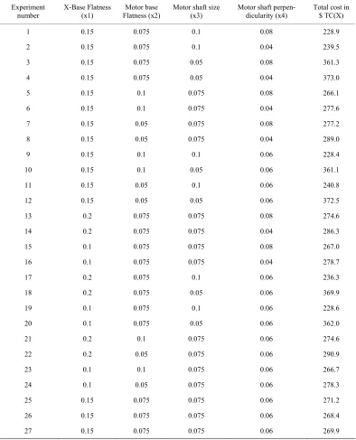 Table 3. Experiment design. 