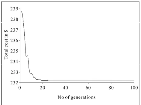Figure 13. Solution history. 
