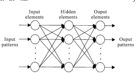 Figure 1. Architecture of a three-layer BP network. 