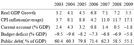 Table 1. Selected Macroeconomic Indicators in Egypt 2003 -2009. 