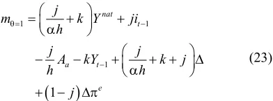 Figure 8 graphically represents the entire situation in a (ized by rational expectations