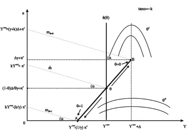 Figure 8. Optimal monetary policy in the case of interest rate control. 