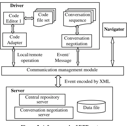 Figure 2. A framework of DPP system. 