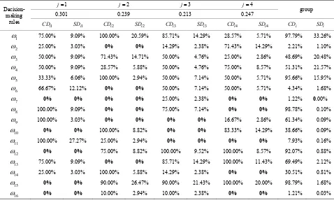 Table 4. Decision-making table T4 . 