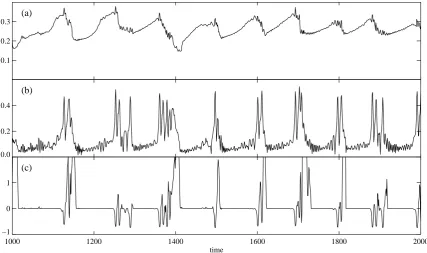 Figure 5. Elliptic diagnostics based on the PV level q = 2Ω: (a) vortex area, (b) wave amplitude (c) excess kurtosis.