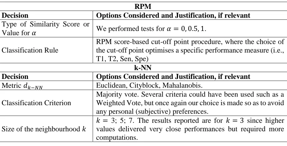Table 2: Implementation Decisions for RPM and k-NN 