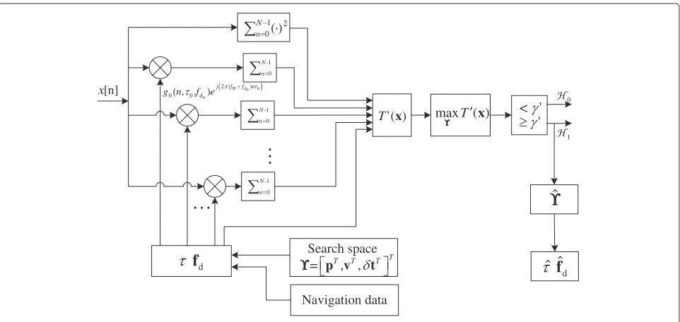 Figure 1 The implementing architecture for the joint acquisition.