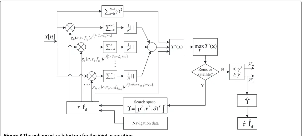 Figure 3 The enhanced architecture for the joint acquisition.