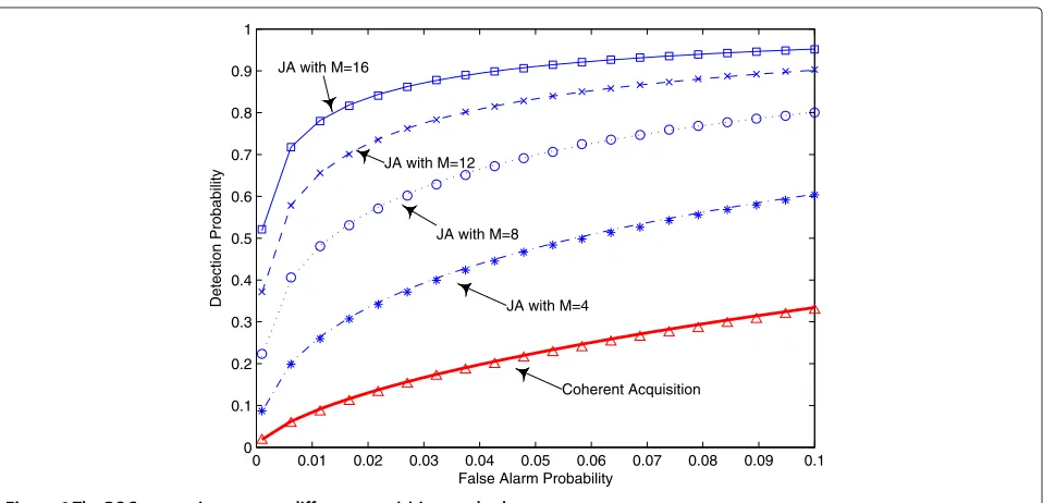 Figure 5 The simplified statistic.