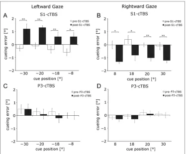 Figure 4. Systematic shift in