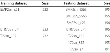 Table 1 Training and testing datasets