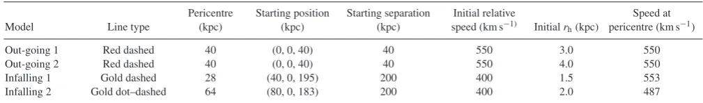 Table 2. The initial parameters of our four PoR models in Fig. 5. The viewing direction is the x-axis