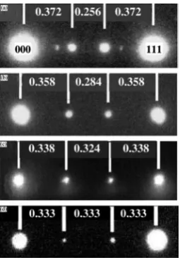 Figure 5. (a) HRTEM image of a Si nanowire with two twin defects. (b) HRTEMimage of the same nanowire after rotating about 15° around the [112] axis.The straight line indicates the lattice fringes extend across the original twindefect planes