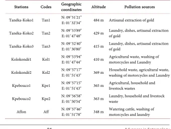 Table 1. Location, geographic coordinates and characteristics of sampling stations. 