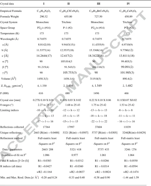 Table 1. Crystal data and structure refinement parameters for C14H18N4O3 (I), C28H32ClCoN8O5 (II),  C30H36BrCoN8O5 (III), and C14H21CuN5O8 (IV)    