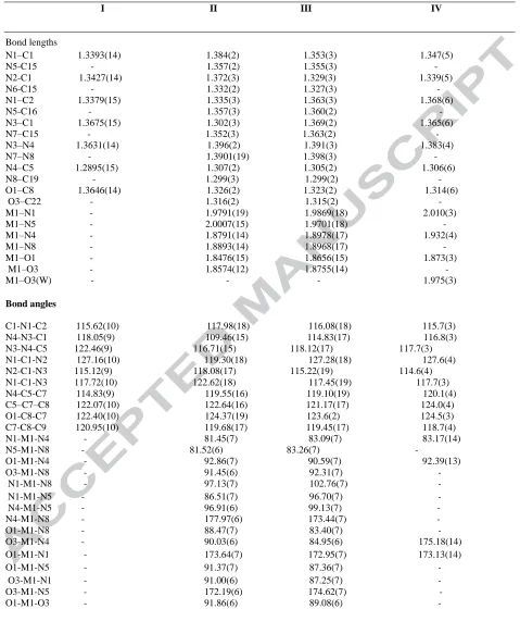 Table 2. Selected bond lengths (Å), bond angles and torsion angles (º) of C14H18N4O3 (I), C28H32ClCoN8O5 (II),  C30H36BrCoN8O5 (III)  and C14H21CuN5O8 (IV)     
