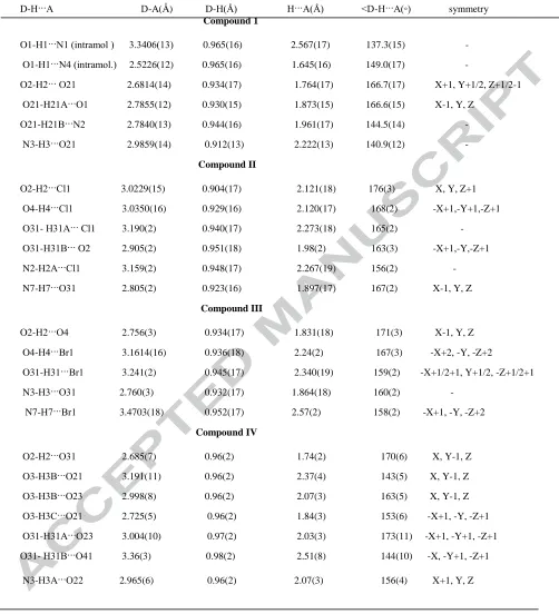 Table 3. Hydrogen bonding distances (Å) and angles ( ◦)                                                                      