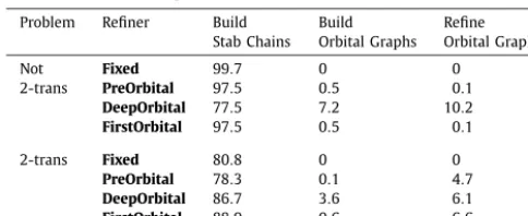 Table 5
