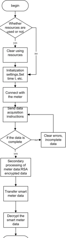 Figure 8. Flow chart of the main algorithm. 
