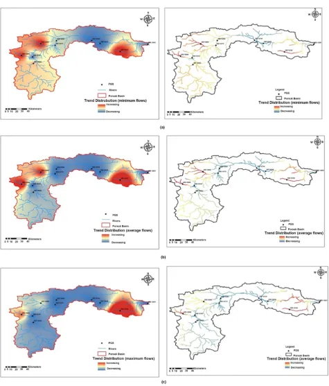 Figure 4. Trend distribution maps of (a) minimum, (b) average and (c) maximum flows for Porsuk Basin