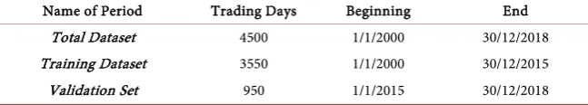 Table 1. Total dataset divided in training and validation periods. 