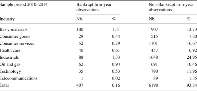 Table 2 Dataset composition