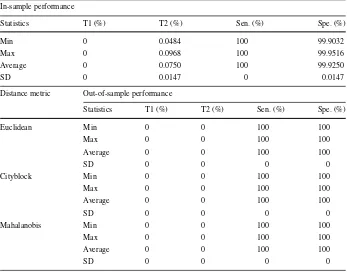 Table 3 Implementation decisions for VIKOR and k-NN