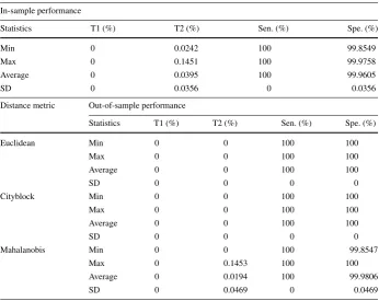 Table 5 Summary statistics of the performance of the proposed framework for α � 0.25 (mixed scheme)