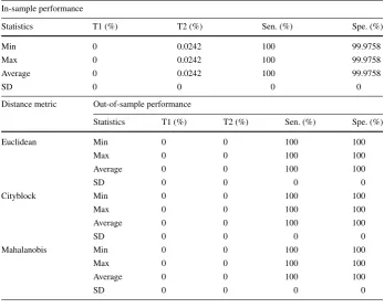 Table 9 Summary statistics of the