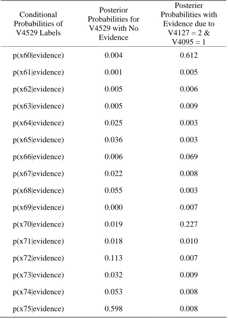 Table 6, the process of supplying the evidence as pro-vided from this PART rule is shown