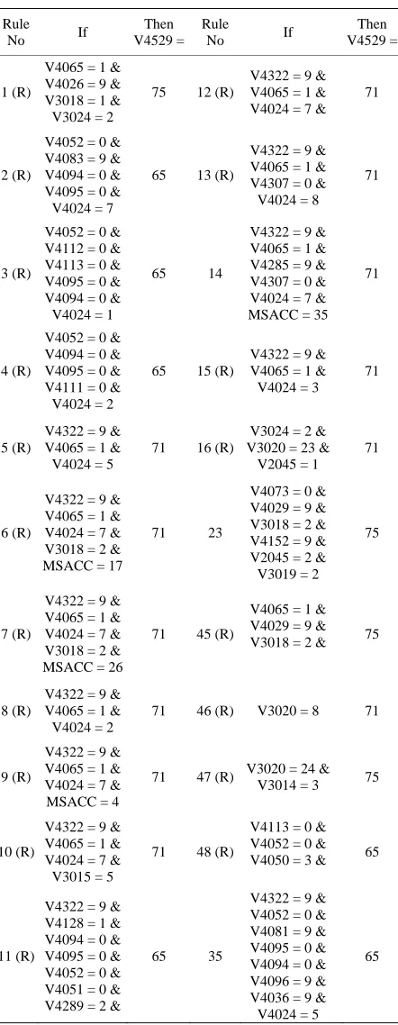 Table 7. Revised query list based on PART rules 