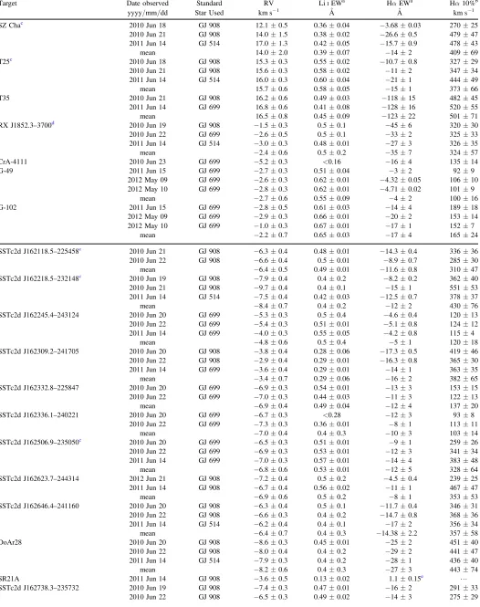 Table 2