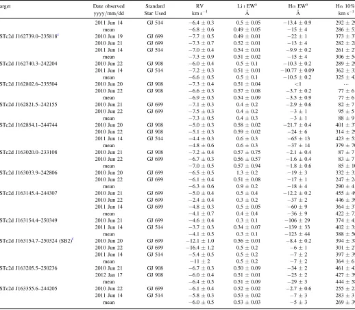 Table 2