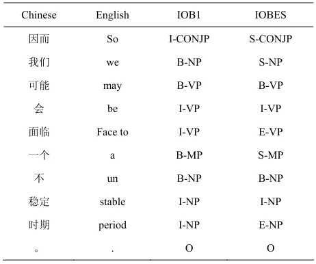 Table 1. An example of label chunks 