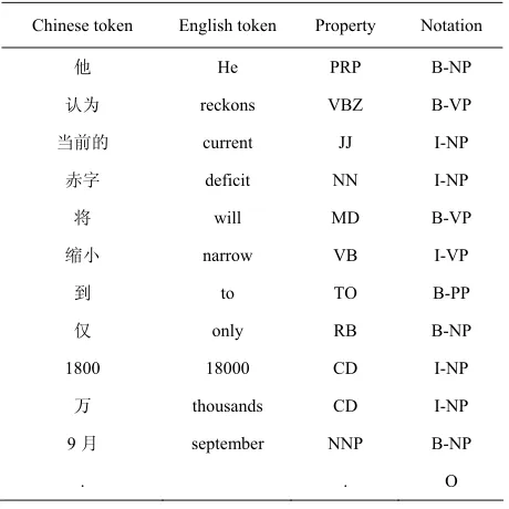 Table 2. Form of experiment dataset sample 