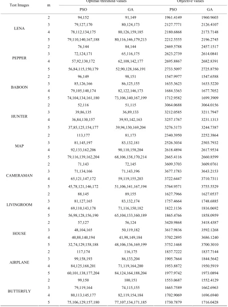 Table 4. Comparison of optimal threshold values and objective values obtained by Otsu method 