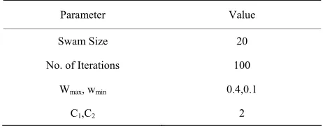 Table 2. Parameters chosen for PSO implementation