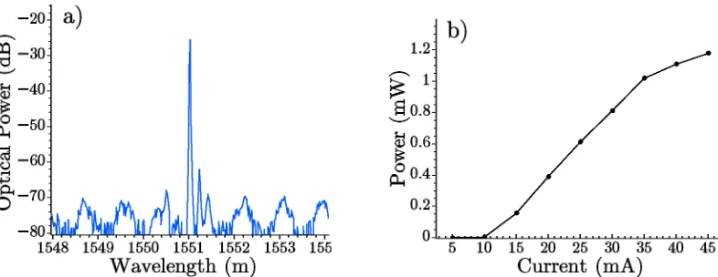 Figure 5. Schematic of the but-coupled configuration of the laser cavity. 