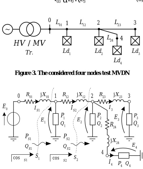 Figure 3. The considered four nodes test MVDN