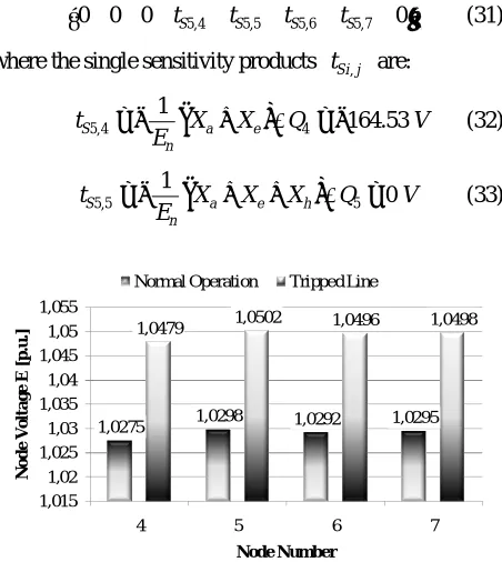Table 4. Reactive powers absorbable by the generators 