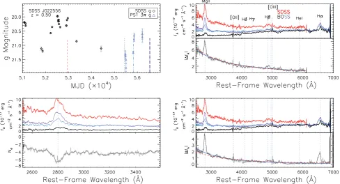 Table 3. Previously reported changing-look quasars (z > 0.1).
