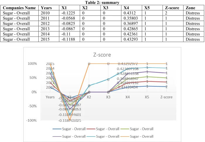 Table 2: summary 