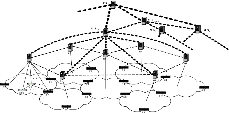 Figure 1. Topological structure of network. 