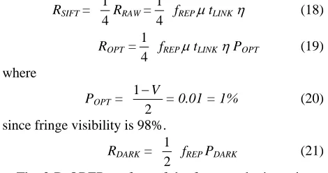 Figure 11and the 3-D QBER surface at 1550 nm is illustrated in tion obtained from . Table 3 and Table 4 summarize the informa-Figure 10 and Figure 11